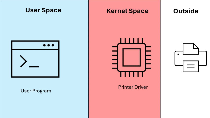 Driver as client/server device
