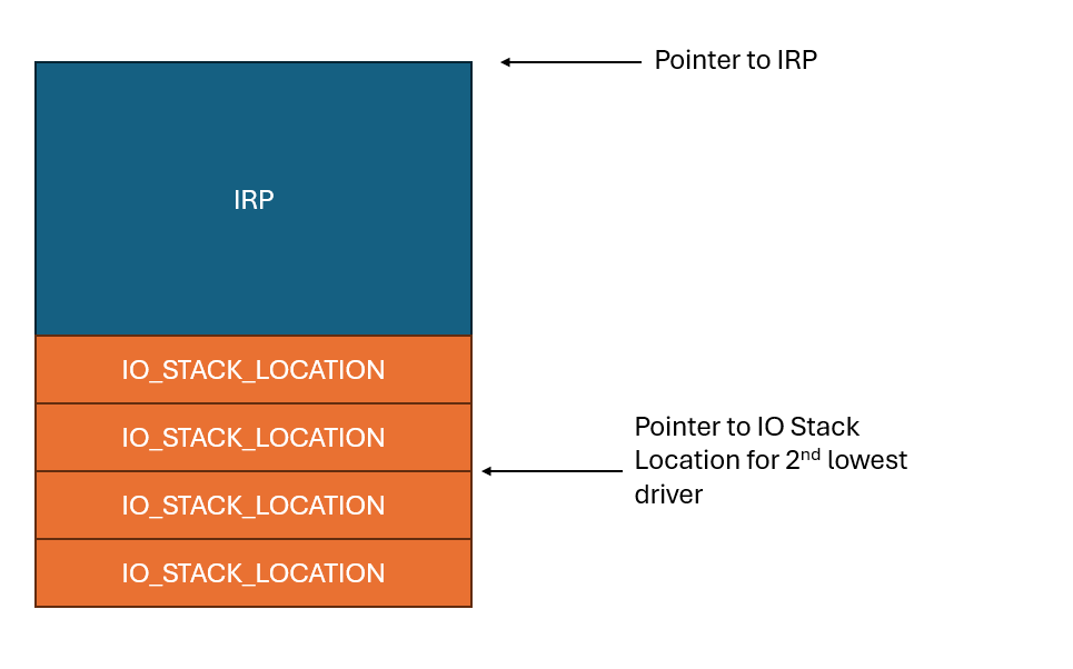 IRP and irpSP