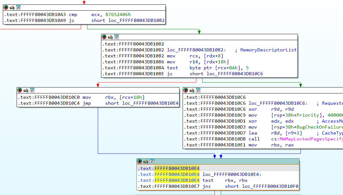 Graph view example